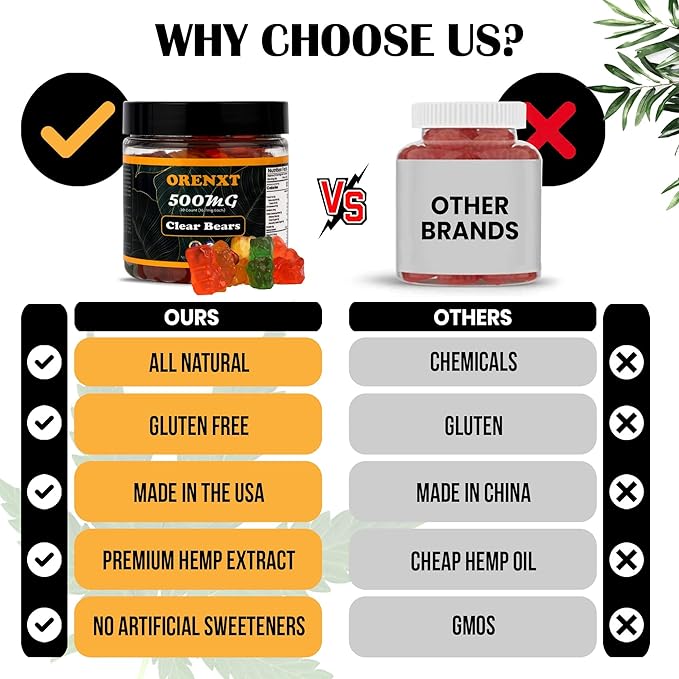Organic Clear Bear  Gummies  | Made in USA | Omega 3 6 9 & Vitamin E Infused |  Gluten Free