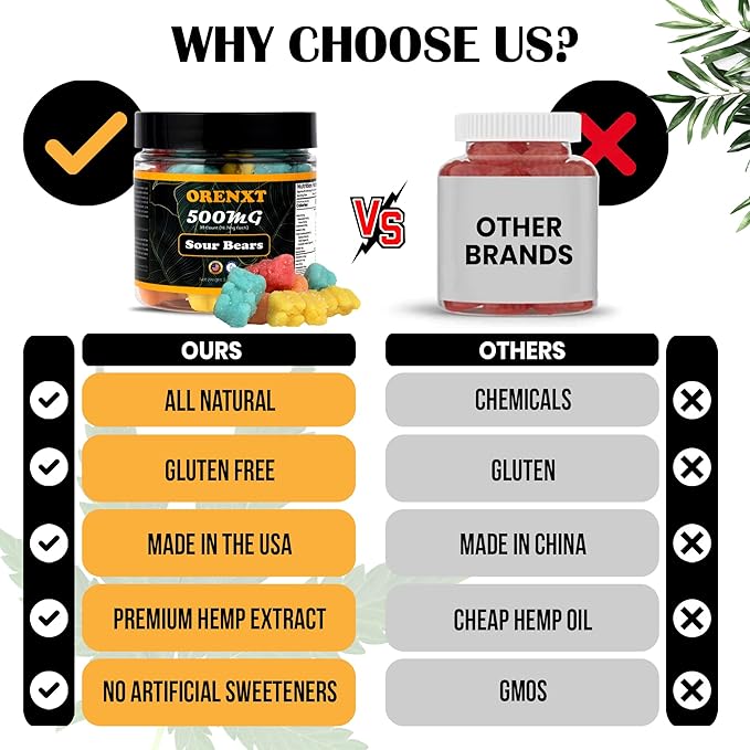 Organic Sour Bear  Gummies  | Made in USA | Omega 3 6 9 & Vitamin E Infused |  Gluten Free