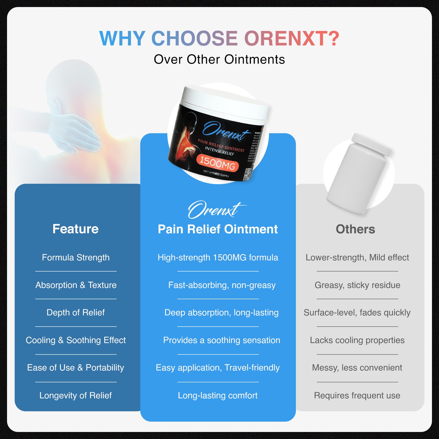 Daily Wellness | Pain Relief Ointment | Active ingredient +3%